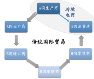 2016年中國跨境支付行業市場現狀及發展趨勢預測